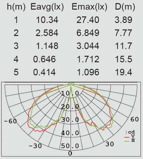 Кемпинговый фонарь Oasis Light P9003 W