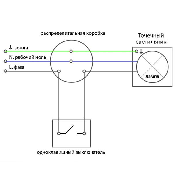 Схема подключения одноклавишного выключателя в коробке Встраиваемый светильник FERON 28947 DL53 купить в интернет магазине в Москве и С
