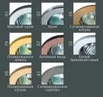 Точечный светильник Donolux N1511.02 RP N1511